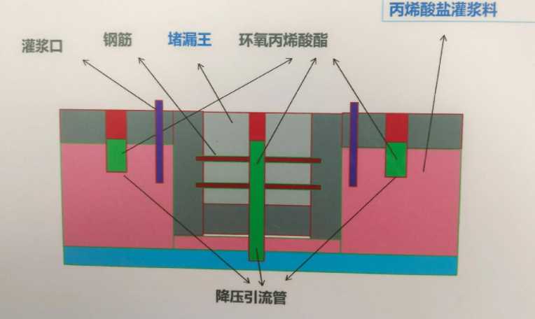 淄博防水堵漏工程设计