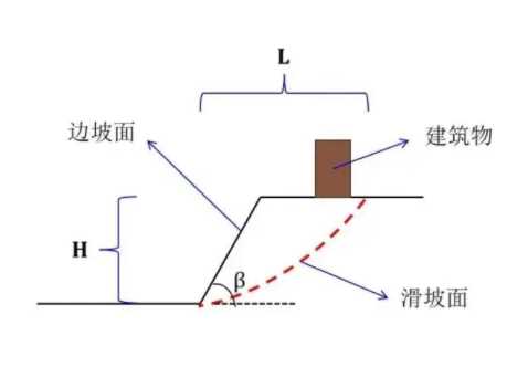 淄博边坡工程设计